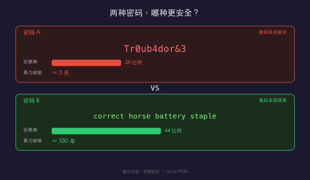 让你密码必须加 !@#$ 的那个人,后来道歉了